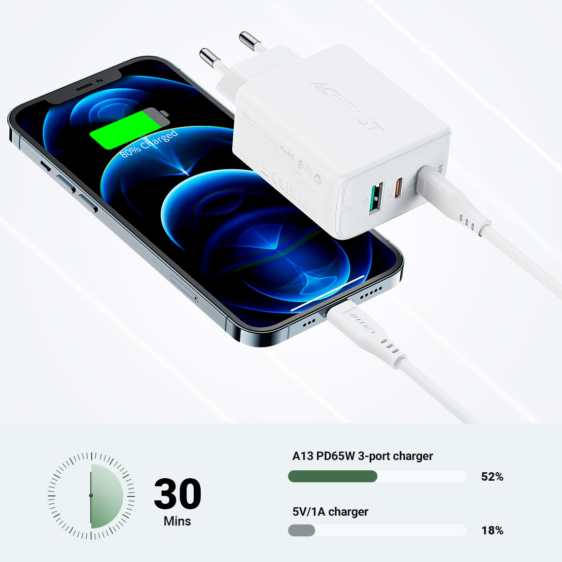 acefast a13 wall charger fast charging