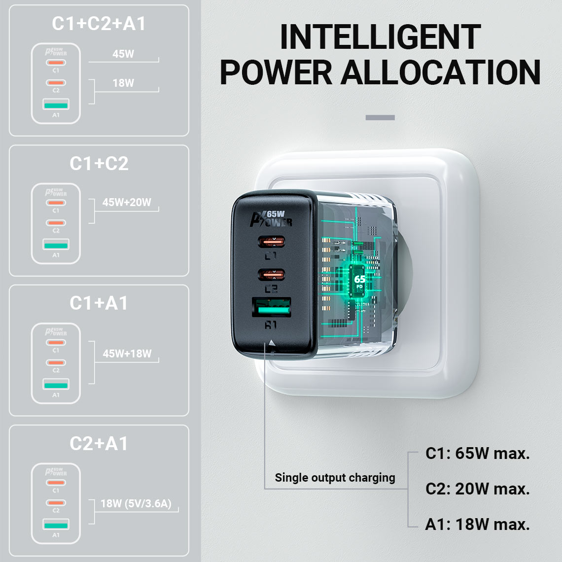 acefast a13 wall charger intelligent power allocation