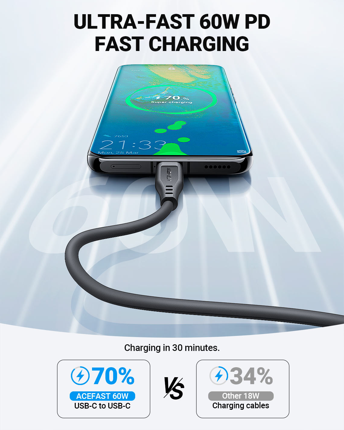 acefast c3 03 usbc to usbc charging data cable 60w fast charging