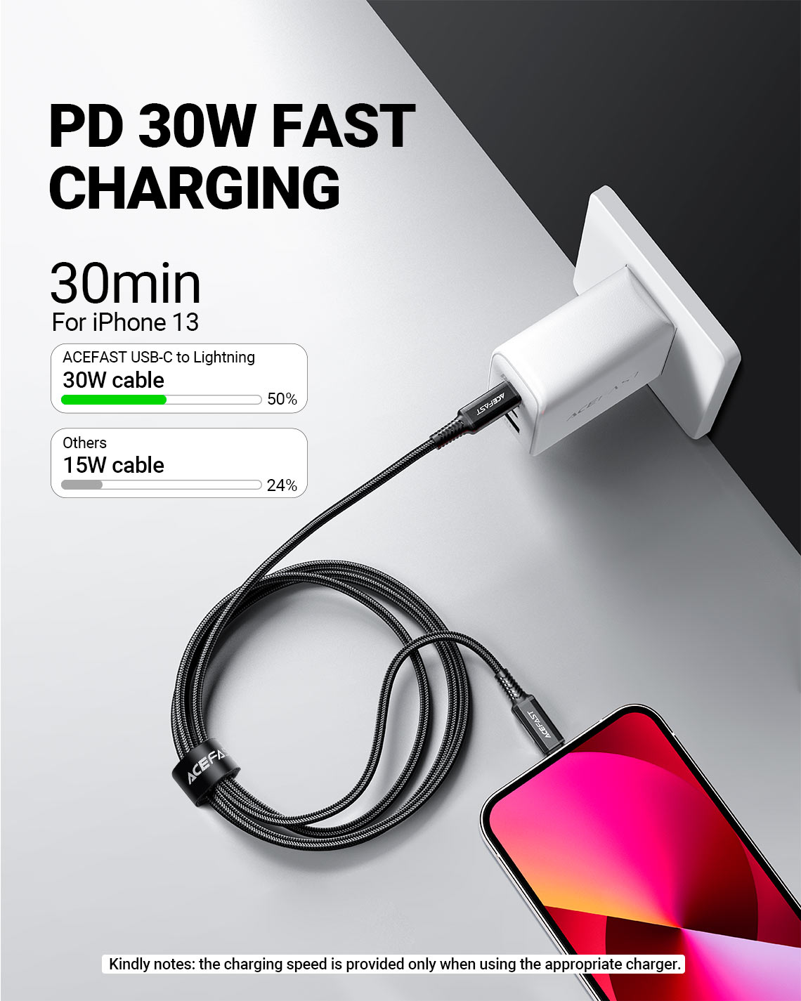 acefast c4 01 usbc to lightning charging data cable pd 30w fast charging