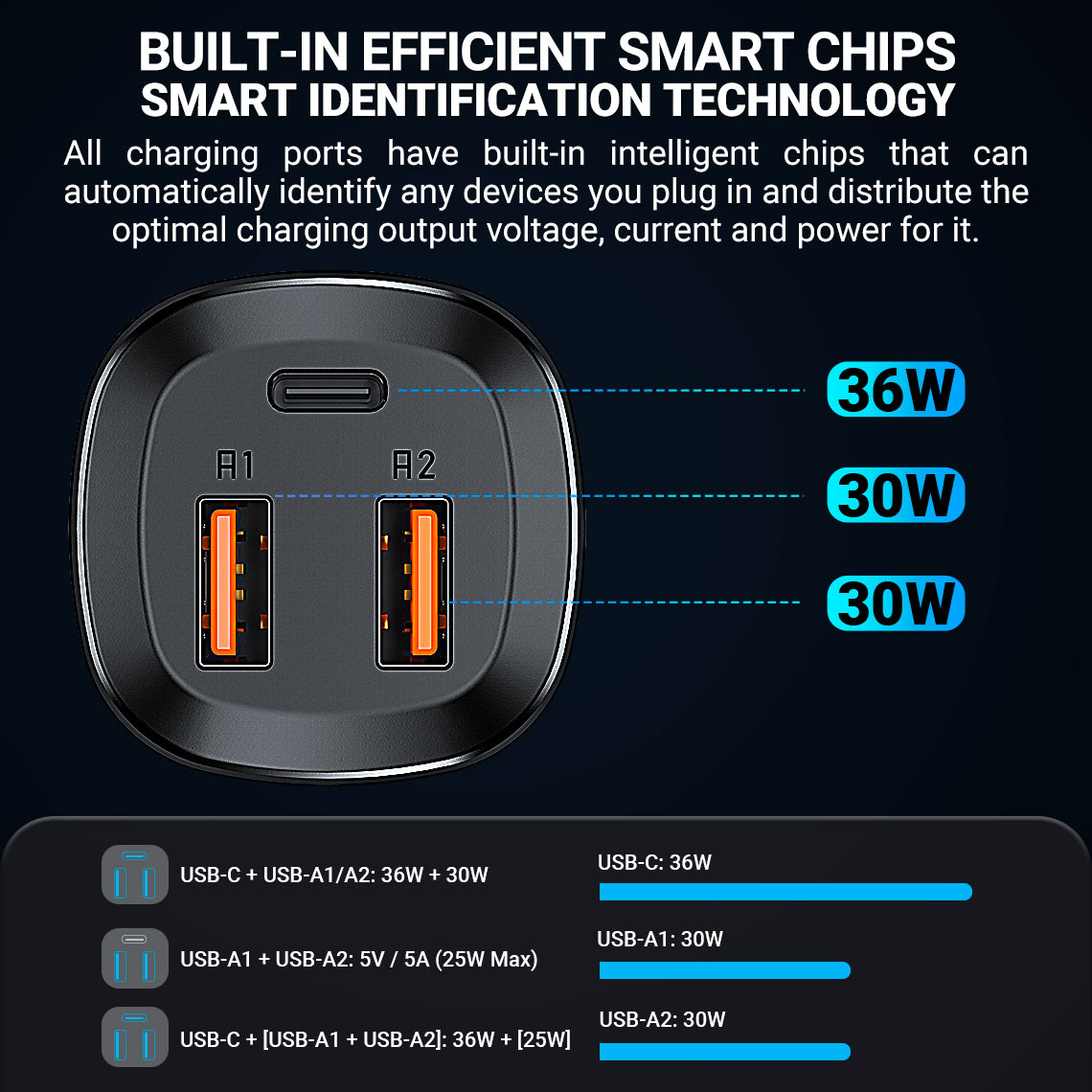 acefast b9 66w car charger smart chips